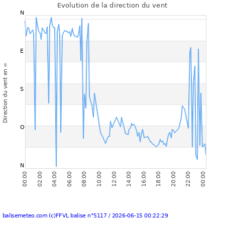 Chorges Atterrissage
