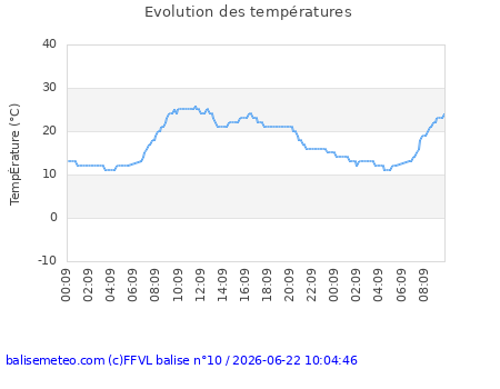Mont Jovet